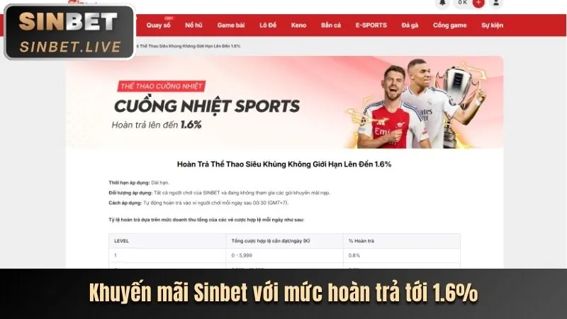 Chương trình hoàn trả hàng ngày tại Lixi88